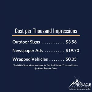 Cost per thousand impression is best for wrapped vehicles